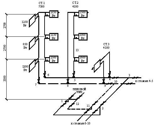 Schéma axonométrique du chauffage et de la ventilation