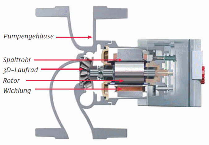 Pompes à chaleur à rotor noyé